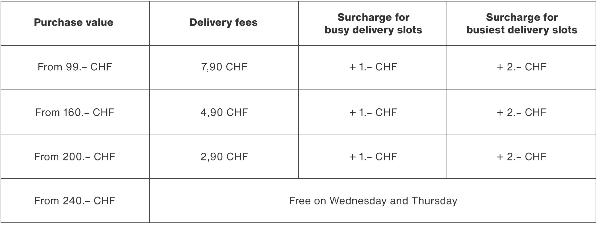 how-much-will-my-order-cost-to-deliver-migros-help